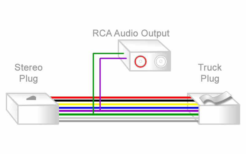 (image for) ISO-DIN to Aftermarket Amplifier Adapter